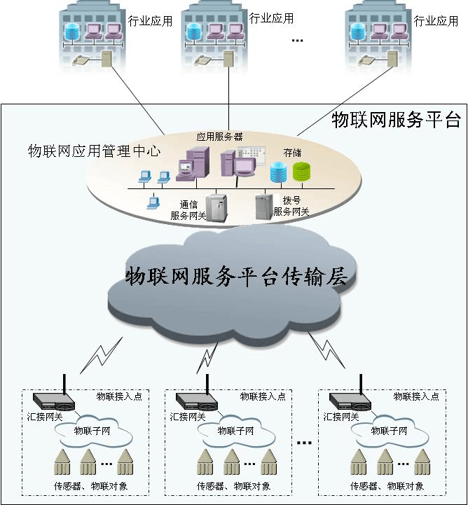 上海捐卵公司诚招生殖专家。